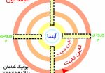 پوشاک شاهان
