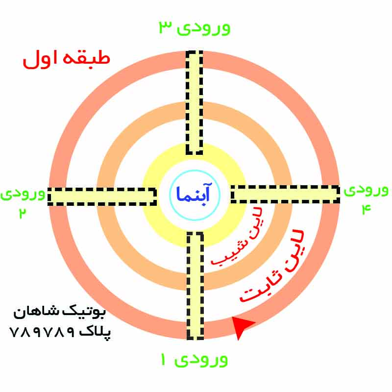 پوشاک شاهان