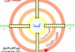 پیراهن شرق
