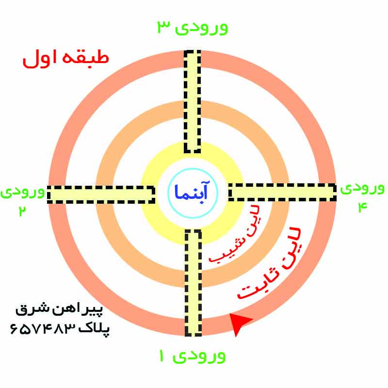 پیراهن شرق