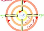 زعفران جامین