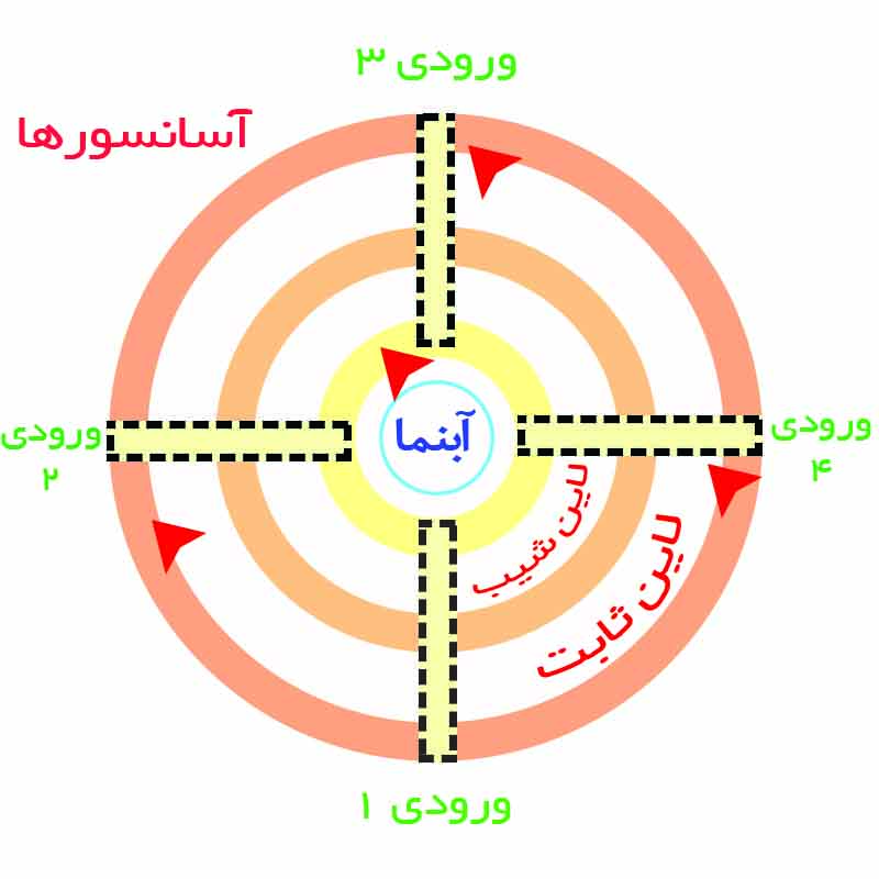 زعفران جامین