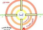 پوشاک فنس