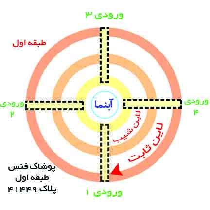 پوشاک فنس