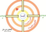 فراس دکور